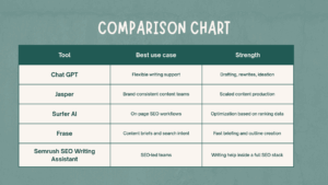 Content Writing tools