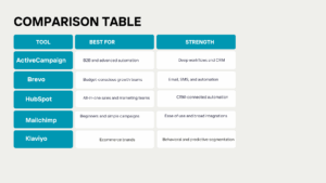 Email marketing platforms