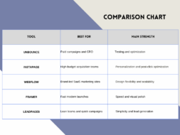 landing page builders