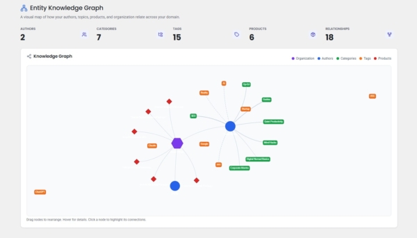CLIX SEO Entity Knowledge Graph