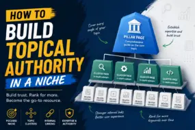Infographic showing how pillar pages, topic clusters, internal linking, and expertise build topical authority in a niche.