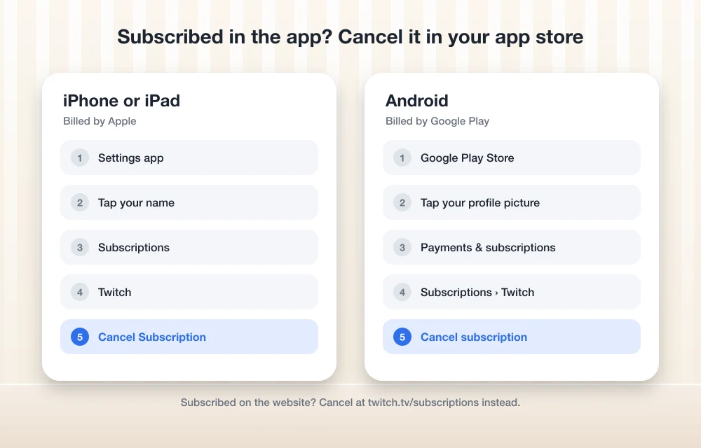 Cancel a Twitch subscription bought in the app: iPhone Settings, your name, Subscriptions, or Google Play, Payments and subscriptions