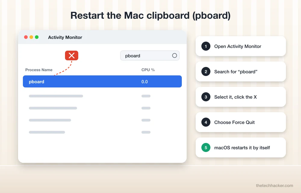 Restart the clipboard on Mac by quitting the pboard process in Activity Monitor