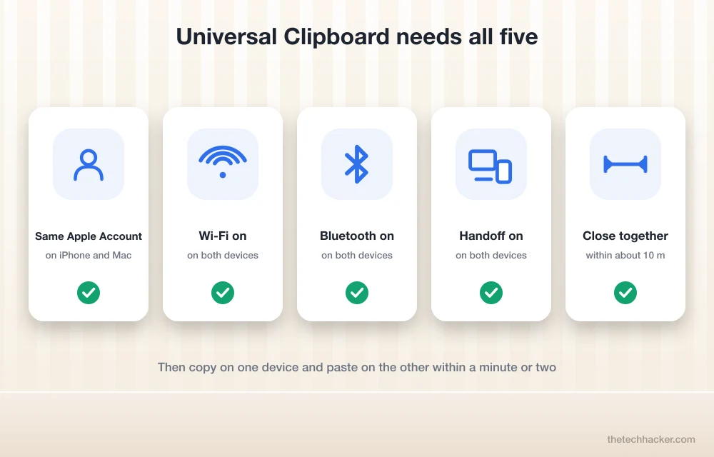Universal Clipboard requirements: same Apple Account, Wi-Fi, Bluetooth, Handoff and devices near each other